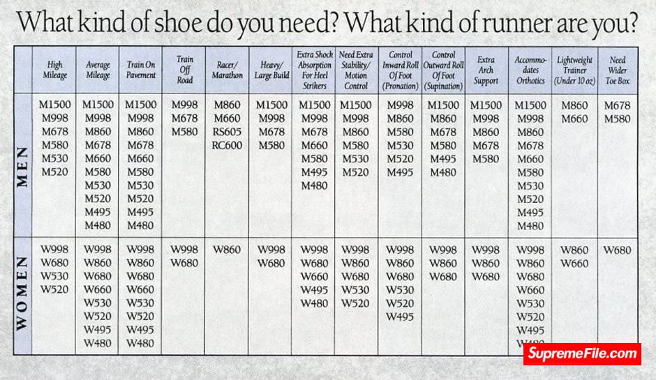 New Balance 百年历史的“慢跑鞋之王”与“总统鞋”，经久不衰的经典潮鞋指标